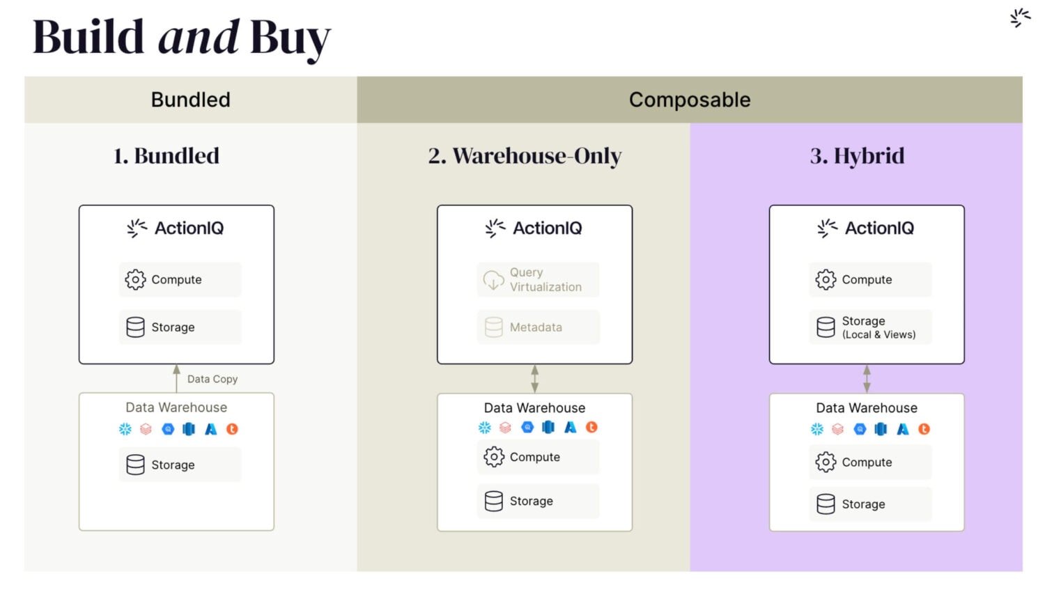 Elevate Your Databricks Lakehouse Into a Composable CDP - build and buy