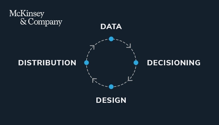 McKinsey: The Blueprint for Personalization at Scale